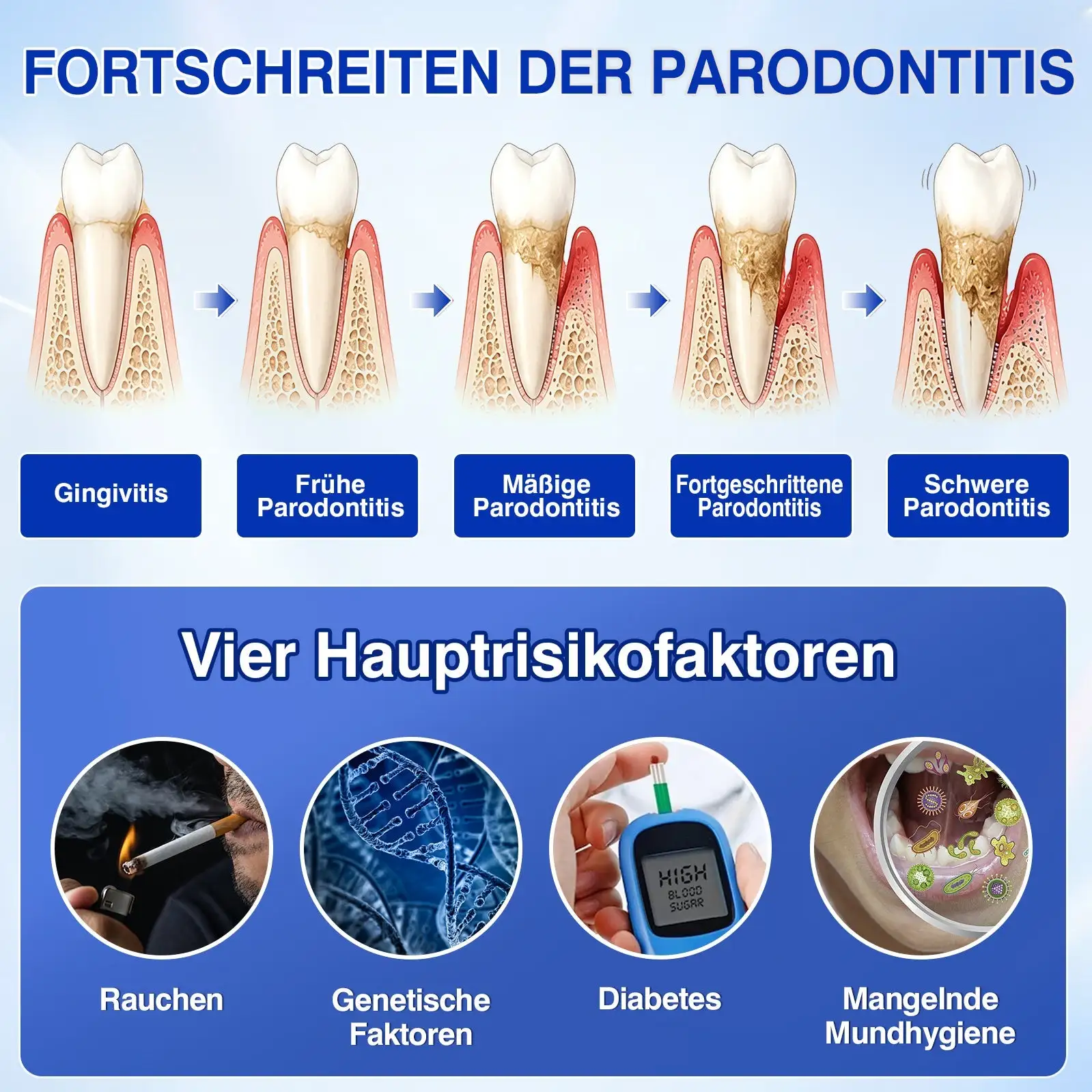 𝐋𝐮𝐱𝐚𝐫𝐢𝐬𝐞® GumRevive Parodontal-Reparaturgel