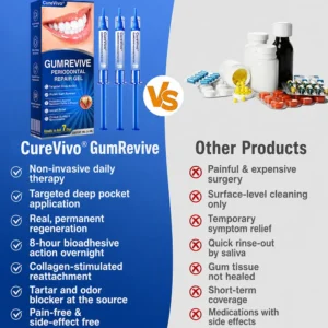 CureVivo® GumRevive Periodontal Repair Gel