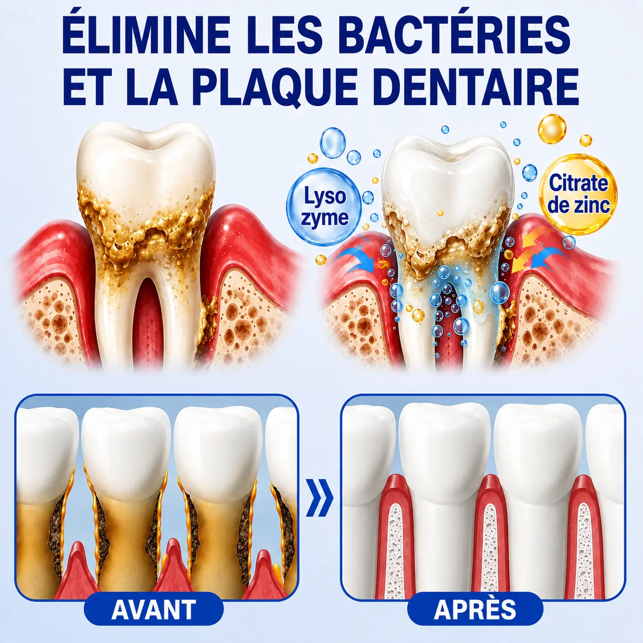 Garageline® GumCare Pro – Soin buccal nocturne de précision