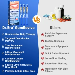 Dr.Era® GumRevive Gum Care Gel