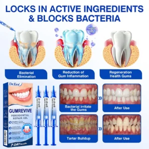 Dr.Era® GumRevive Gum Care Gel