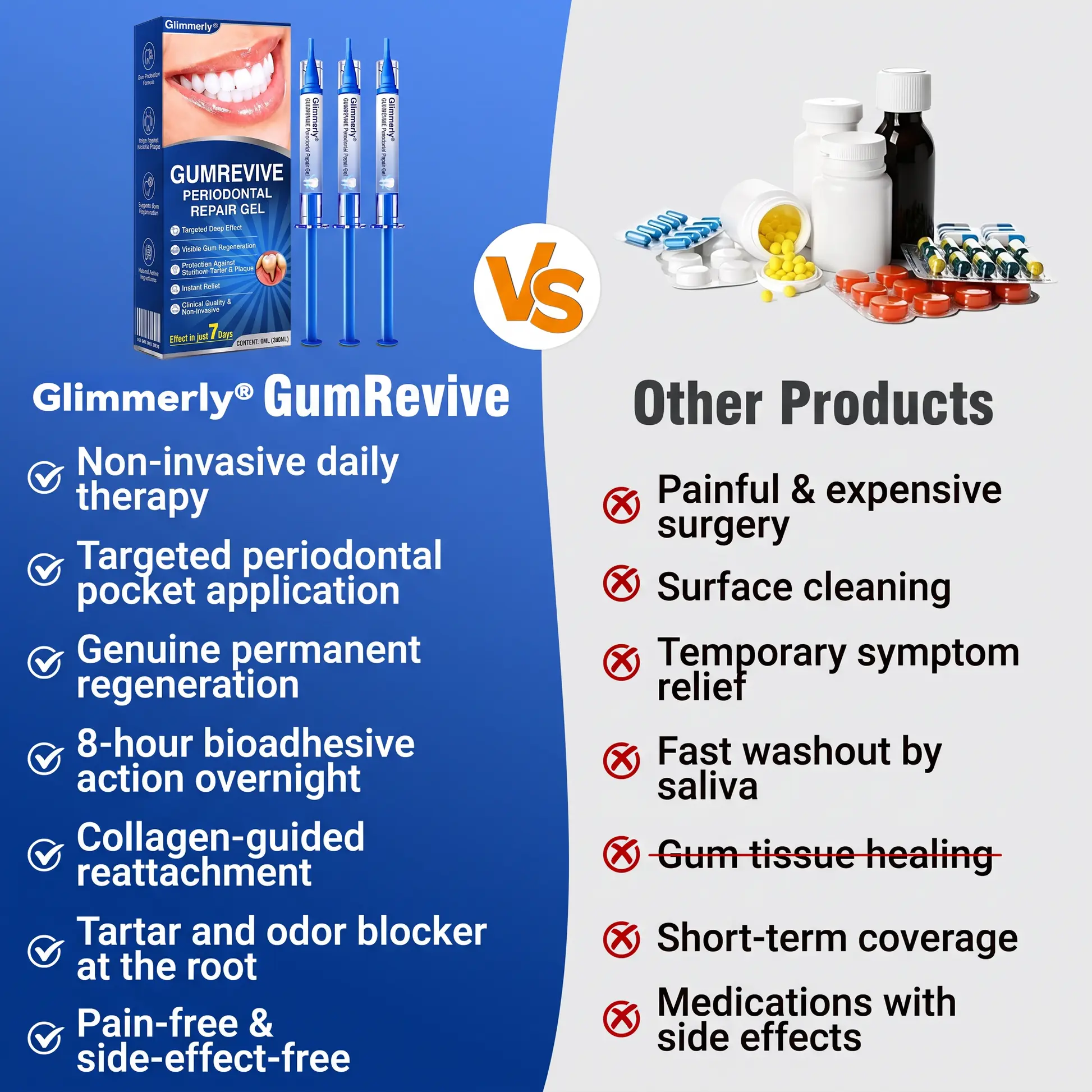 Glimmerly® GumRevive Periodontal Repair Gel