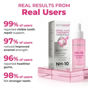 Natravor® Enamel & Gum Therapy Toothpaste Serum