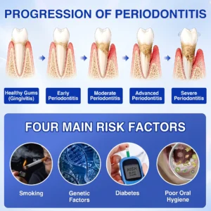 SOLAROZA® Gum Revive Periodontal Repair Gel