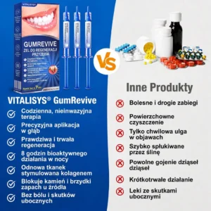 Vitalisys® GumRevive