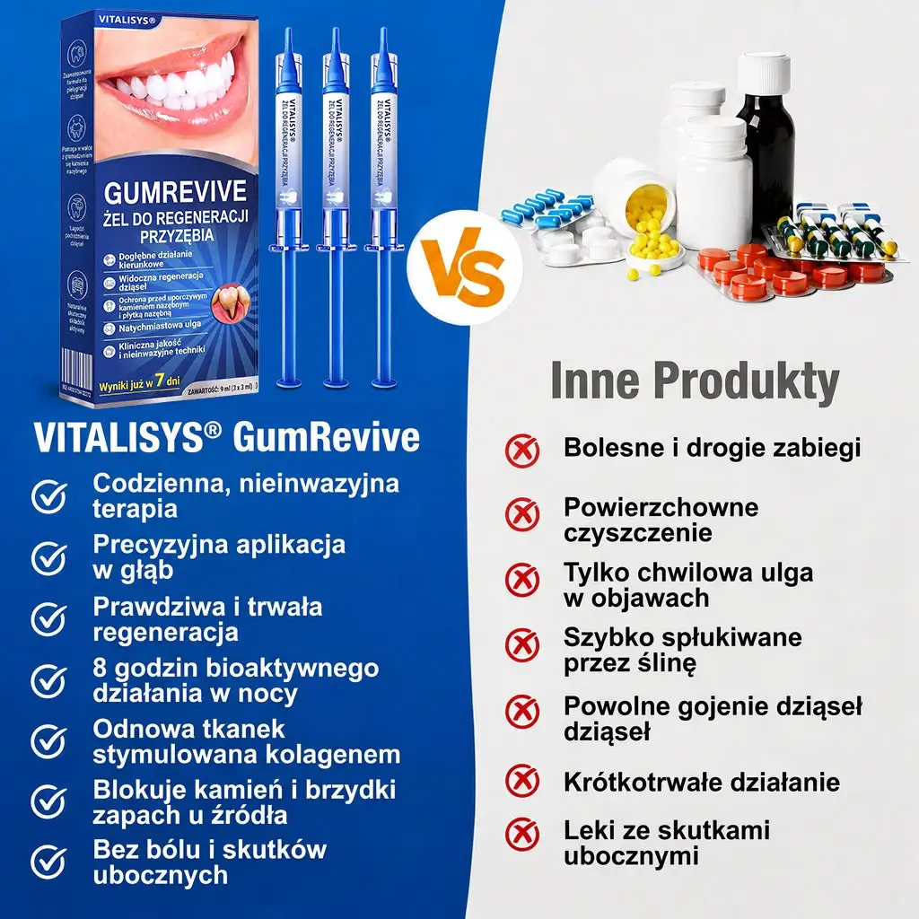 Vitalisys® GumRevive